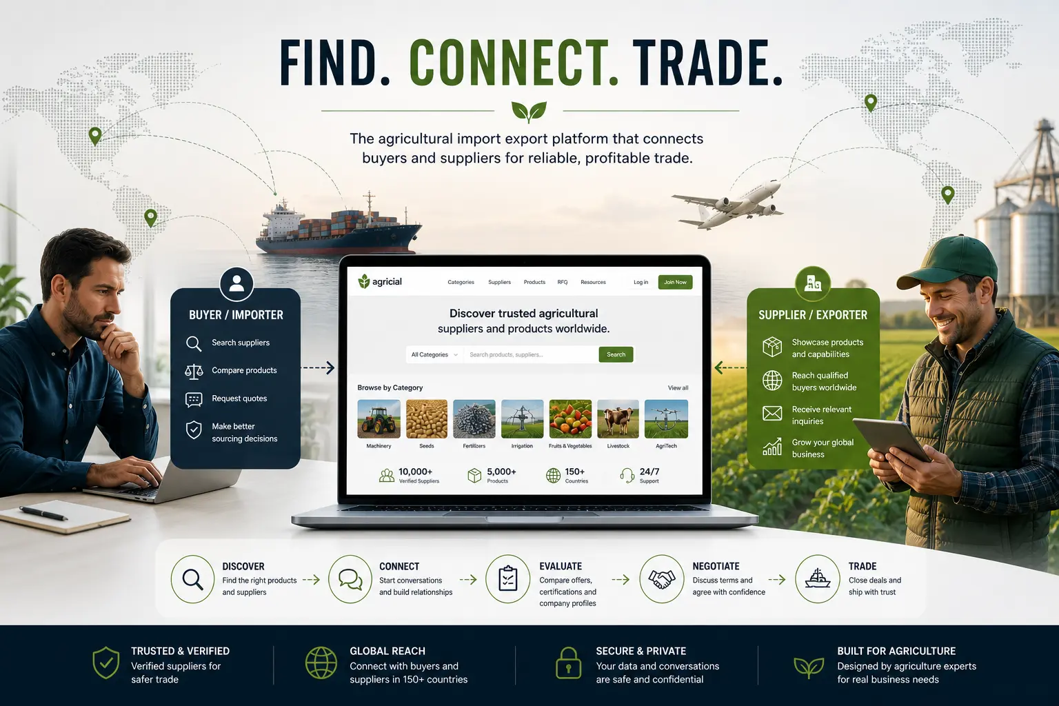 What Makes an Agricultural Import Export Platform Work